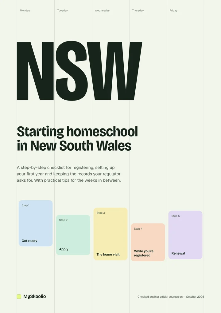 Cover of the New South Wales homeschool starter checklist