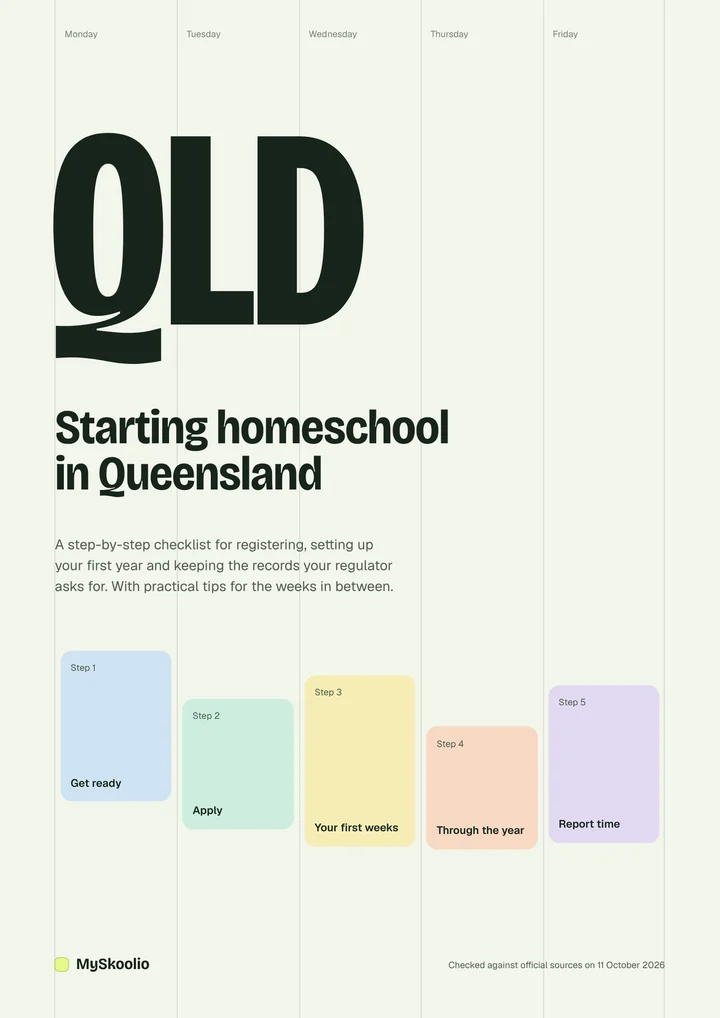 Cover of the Queensland homeschool starter checklist