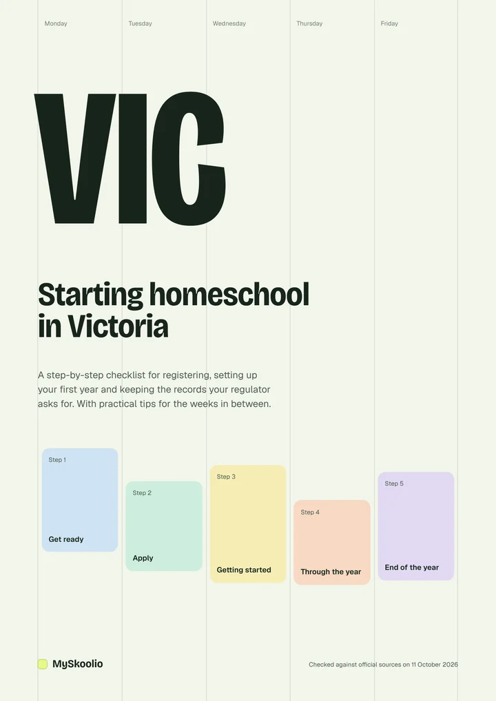 Cover of the Victoria homeschool starter checklist